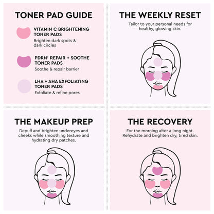 LHA + AHA Korean Watermelon Toner Pads