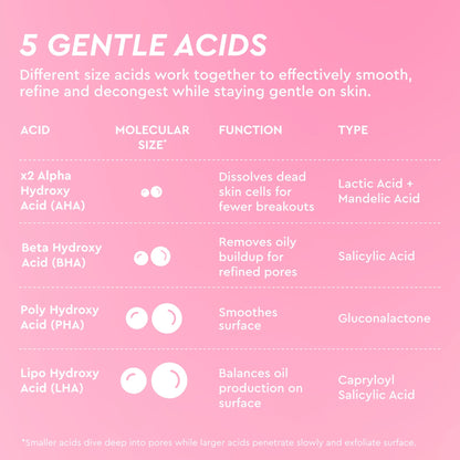 LHA + AHA Korean Watermelon Toner Pads